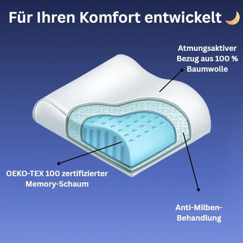 Orthopedisch Nackenstützkissen